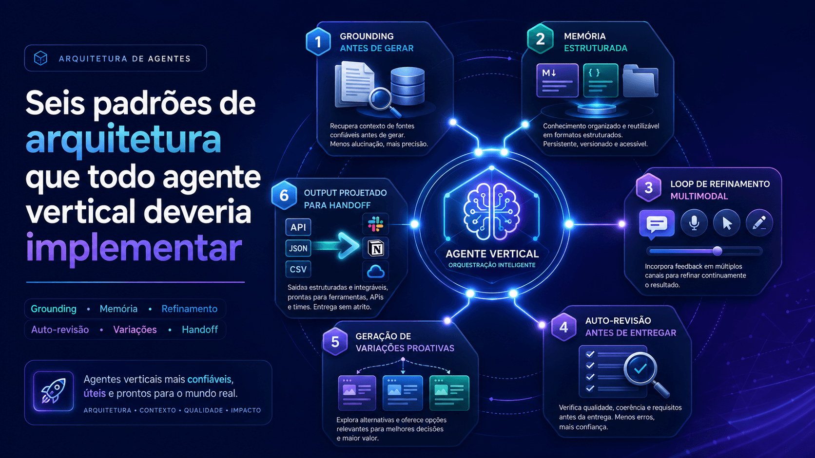 Seis padrões de arquitetura que todo agente vertical deveria implementar
