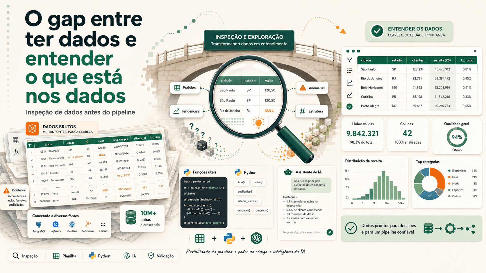 O gap entre ter dados e entender o que está nos dados