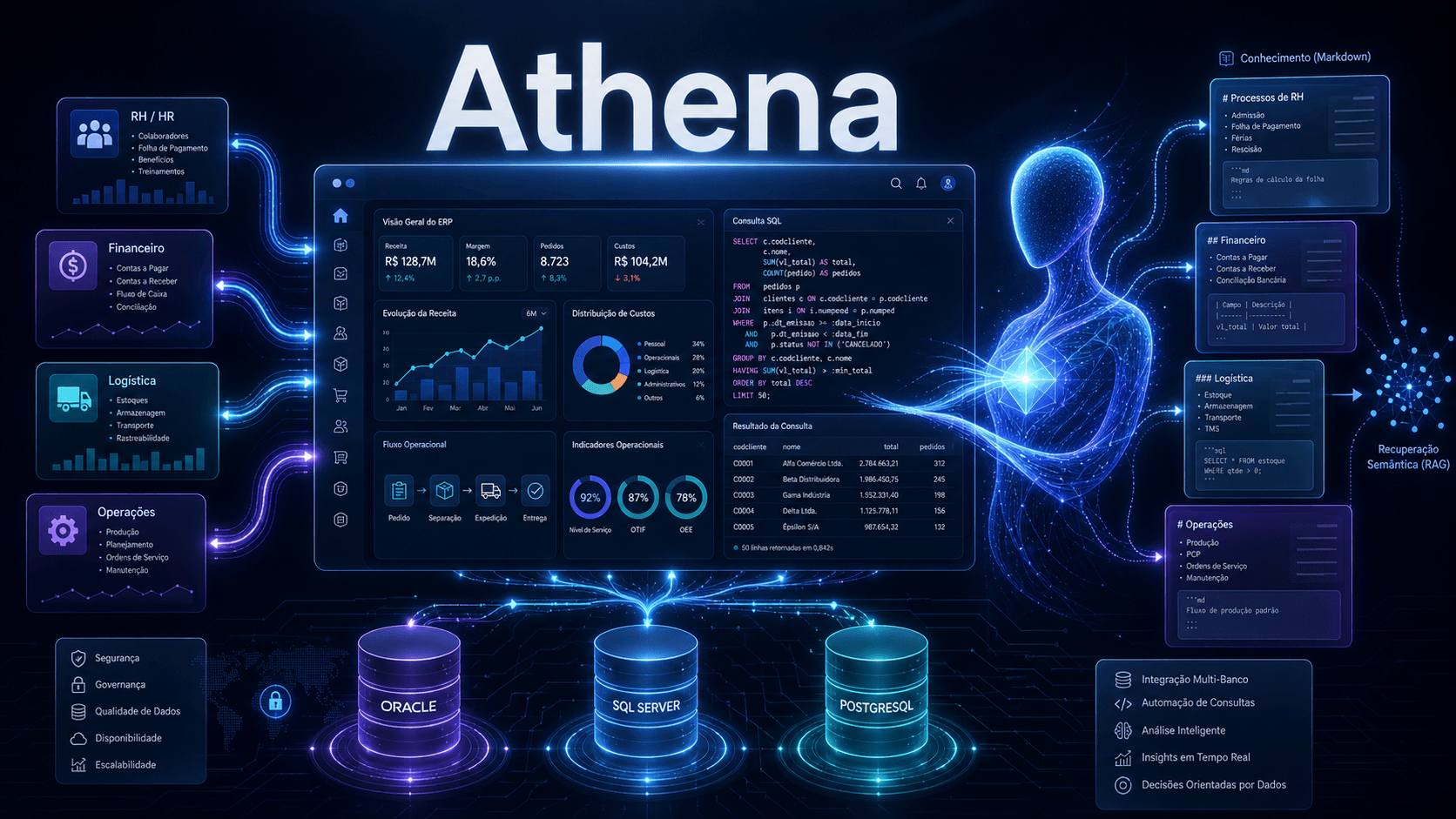 Athena — AI Agent para TOTVS Protheus